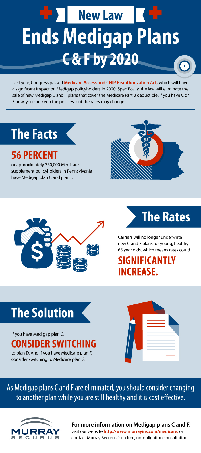 Medicare MACRA Infographic